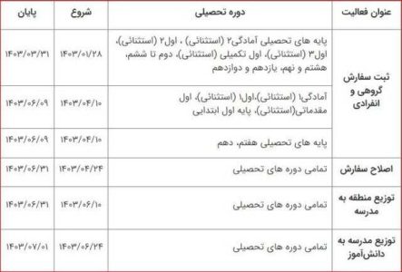 زمان ثبت سفارش کتاب های درسی سال تحصیلی آینده اعلام شد