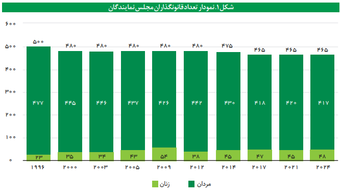 توسعه روابط پایدار با کشور‌های آسیایی در چارچوب راهبرد کلان دیپلماسی نگاه به شرق