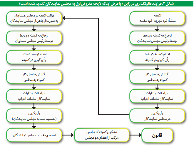 توسعه روابط پایدار با کشور‌های آسیایی در چارچوب راهبرد کلان دیپلماسی نگاه به شرق