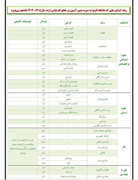 دانشگاه الزهرا بدون کنکور دانشجو می‌پذیرد