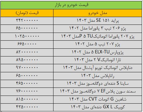 ریزش قیمت پژوپارس سنگین شد/ آخرین قیمت پراید، سمند، کوییک، شاهین و تارا + جدول