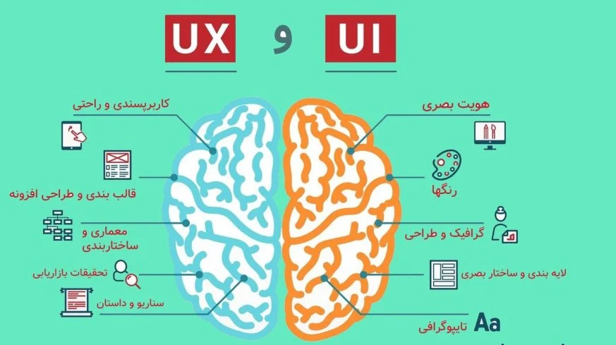 برای استخدام طراح UI و UX چه پورتفولیویی بسازیم؟
